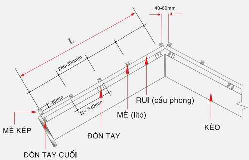 Cách tính khoảng cách rui mè lợp ngói